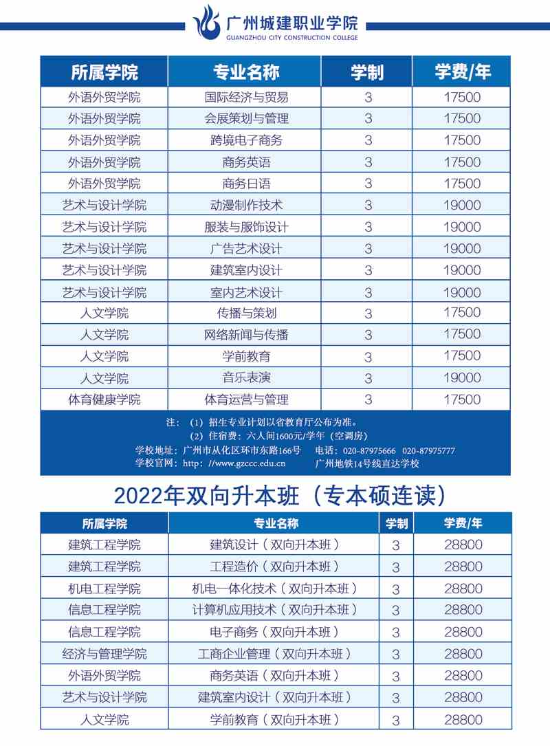 广州城建职业学院2022年春季招生计划