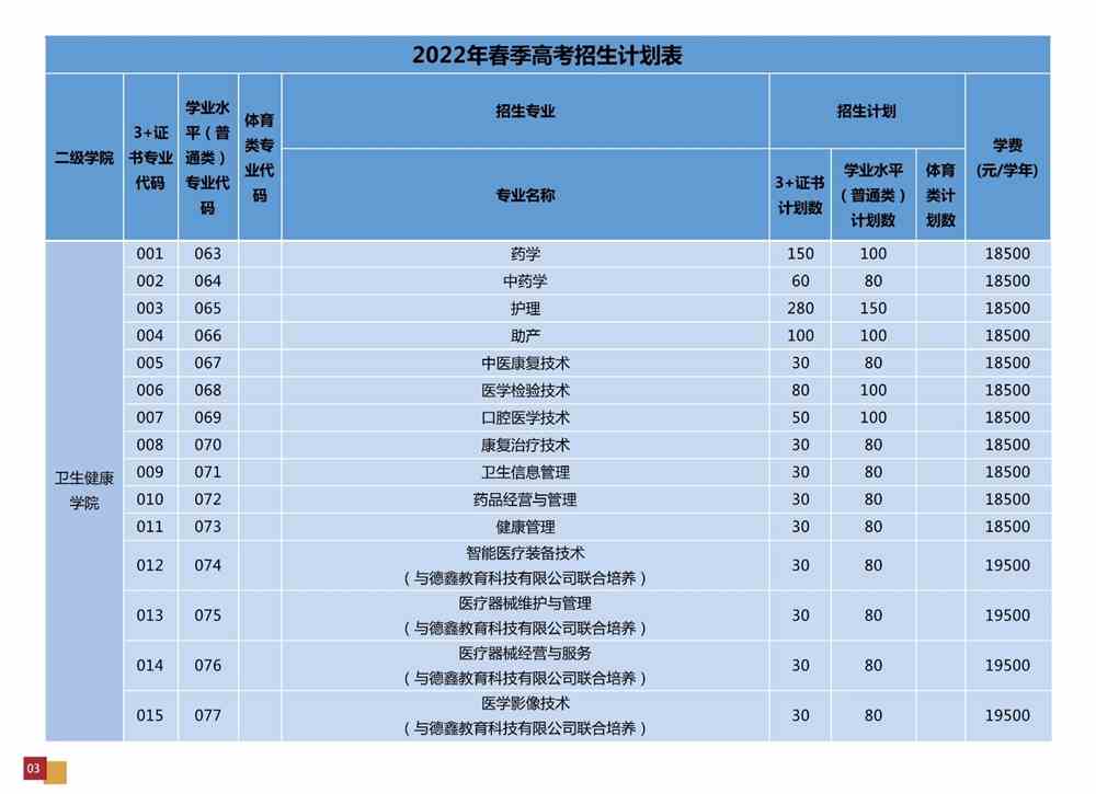 广州华夏职业学院2022年春季招生计划