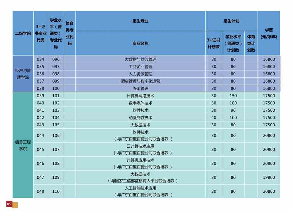 广州华夏职业学院2022年春季招生计划