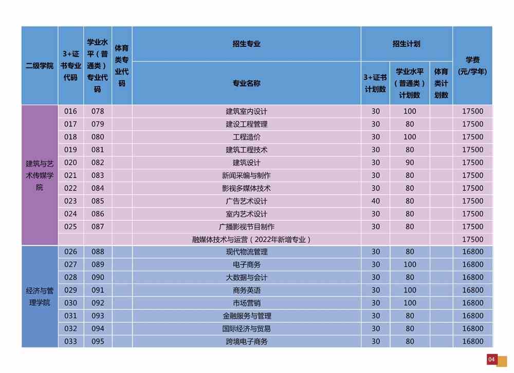 广州华夏职业学院2022年春季招生计划