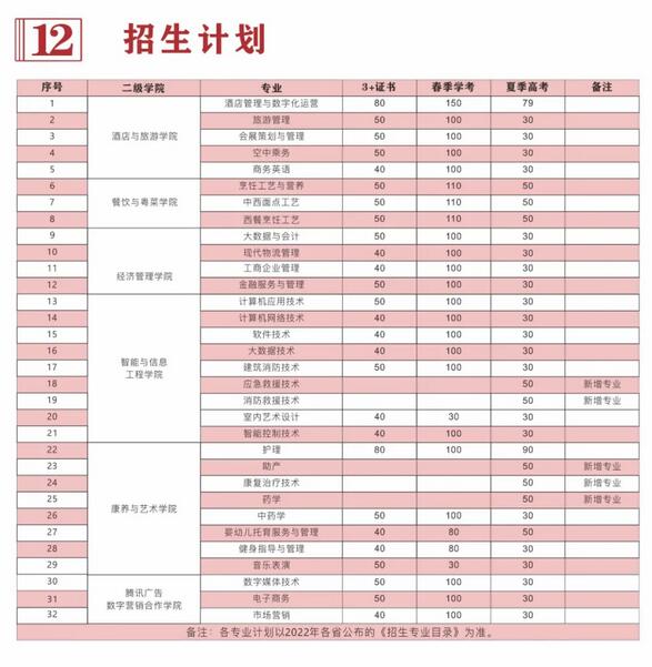 广东酒店管理职业技术学院2022年春季招生计划