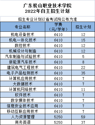 广东松山职业技术学院2022年自主招生计划