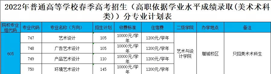 广东农工商职业技术学院2022年春季分专业招生计划