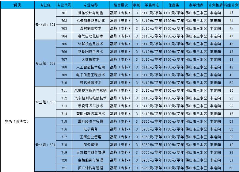 佛山职业技术学院2022年春季高考（学考、3+证书）招生计划
