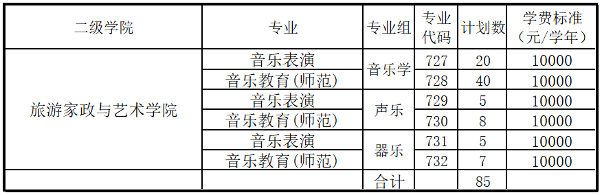 2022年清远职业技术学院春季高考招生计划