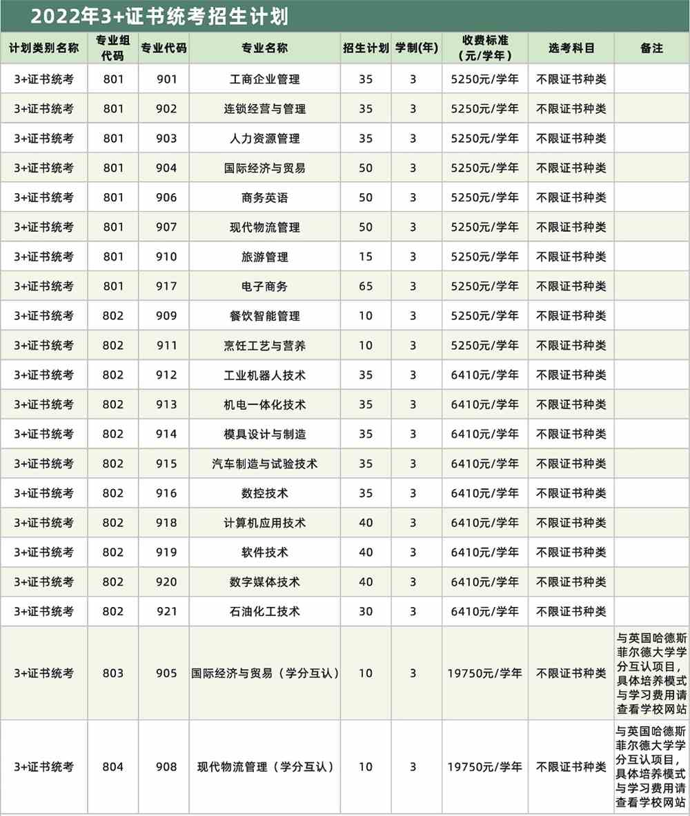 广州工程技术职业学院2022年春季招生计划