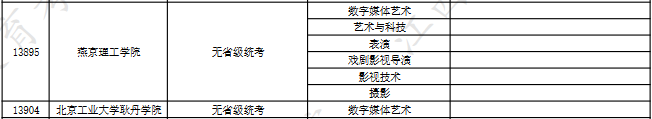 燕京理工学院2022年在江西高校艺术类专业招生信息