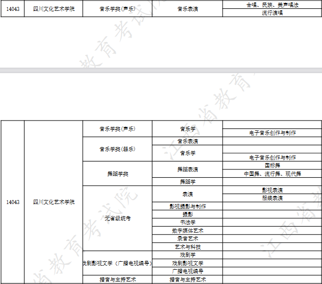 四川文化艺术学院2022年在江西高校艺术类专业招生信息