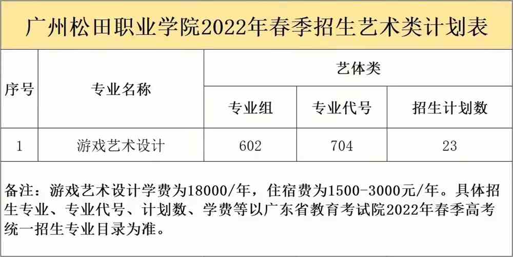 广州松田职业学院2022年春季艺术类招生计划