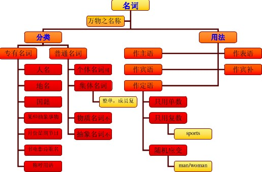 It has taken Jeremy Lin, a Harvard-educated Taiwanese-American, less than_高中英语题库