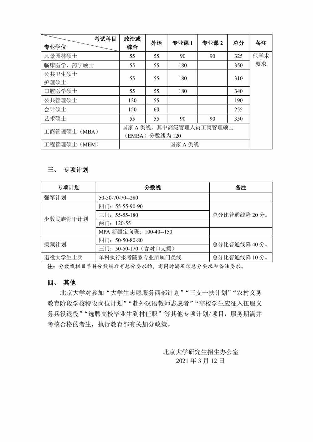 2021北京大学研究生分数线一览表（含2019-2020历年复试）