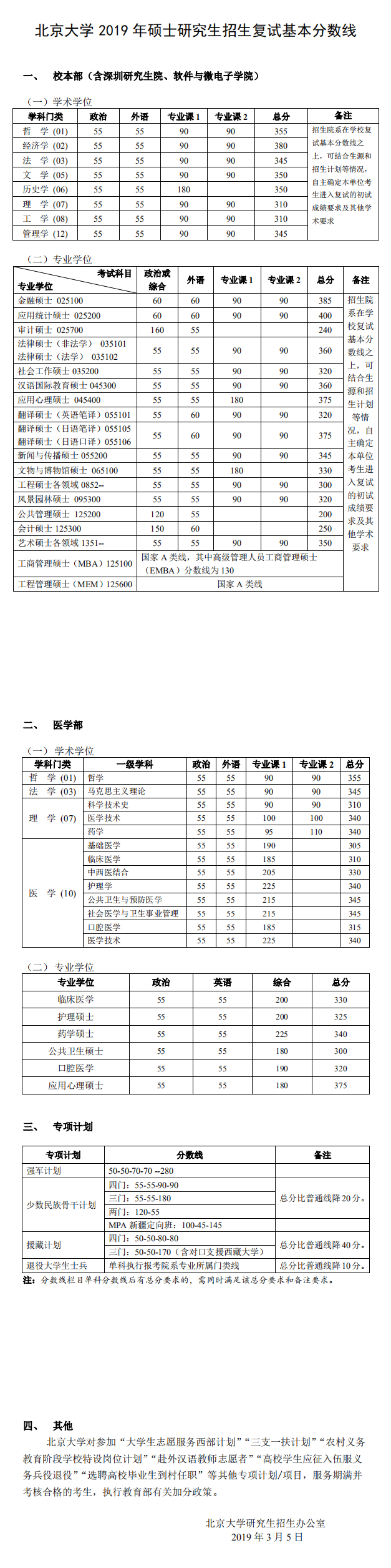 2021北京大学研究生分数线一览表（含2019-2020历年复试）