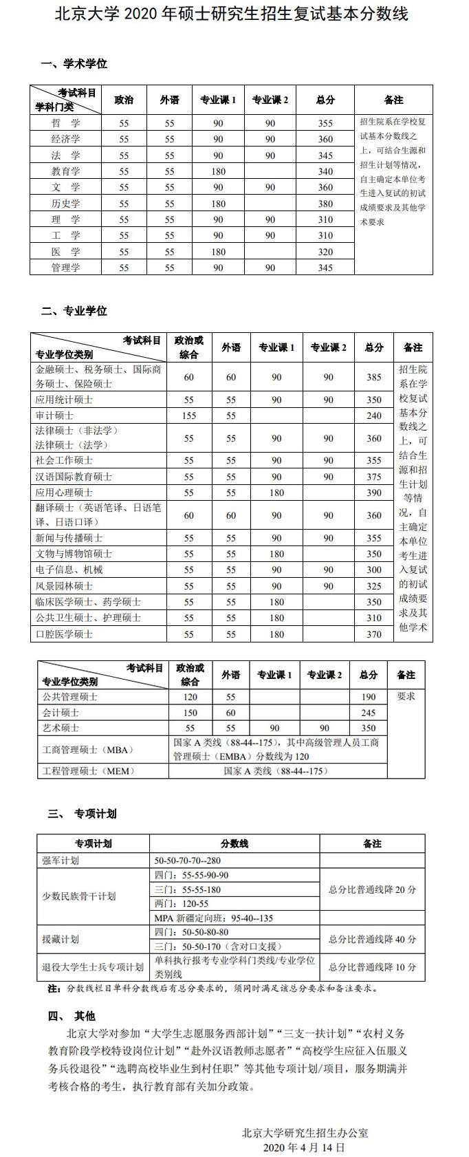 2021北京大学研究生分数线一览表（含2019-2020历年复试）