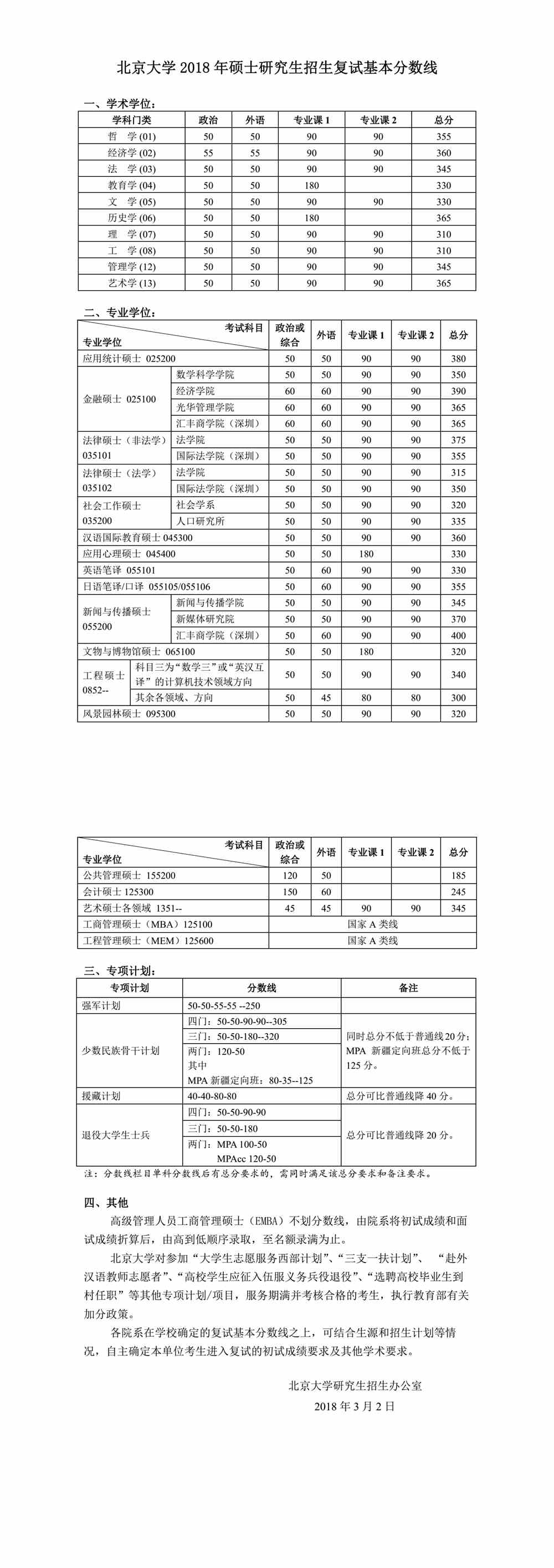 2021北京大学研究生分数线一览表（含2019-2020历年复试）