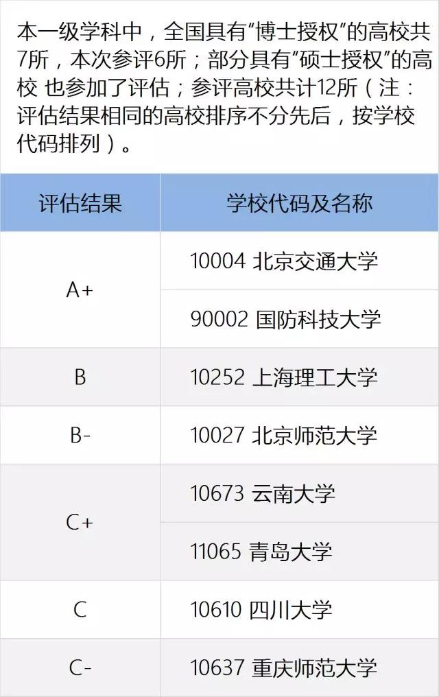 教育部全国第四轮学科评估结果出炉：系统科学