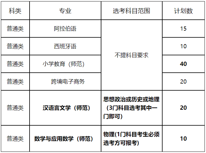 浙江外国语学院2022年三位一体综合评价招生简章