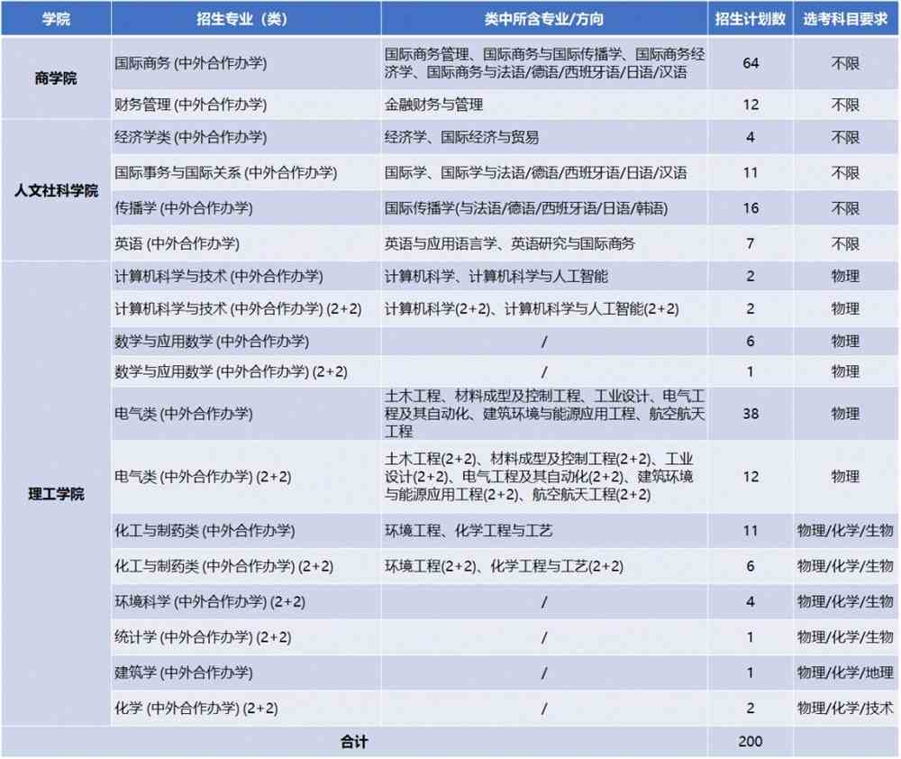 宁波诺丁汉大学2022年三位一体综合评价招生简章