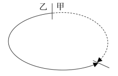 认识相遇追及 轻松应对国家公务员考试行测行程问题