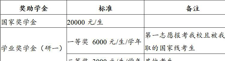2022右江民族医学院研究生学费多少钱一年-各专业收费标准