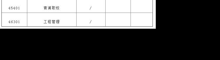 2021年上海中等学校高中阶段招生（闵行区）中职校投档分数线