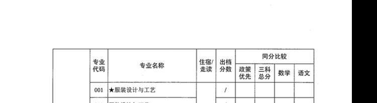 2021年广东中山中职类学校补录专业出档分数线公布的通知