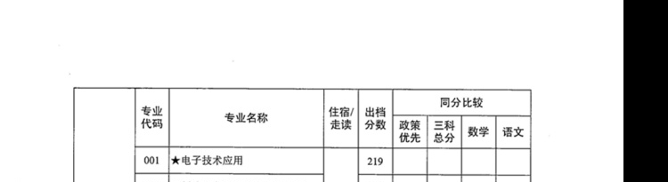 2021年广东中山中职类学校补录专业出档分数线公布的通知