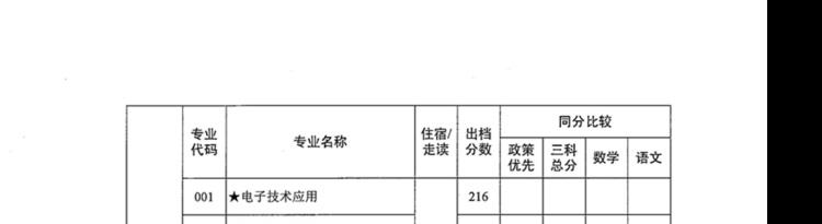 2021年广东中山中职类学校补录专业出档分数线公布的通知