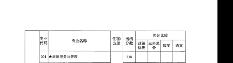 2021年广东中山中职类学校补录专业出档分数线公布的通知