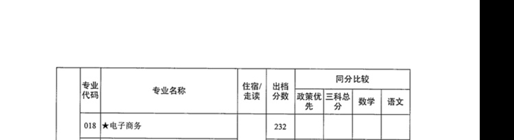 2021年广东中山中职类学校补录专业出档分数线公布的通知