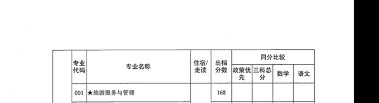 2021年广东中山中职类学校补录专业出档分数线公布的通知