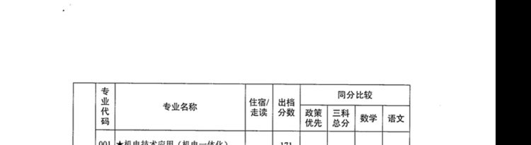 2021年广东中山中职类学校补录专业出档分数线公布的通知
