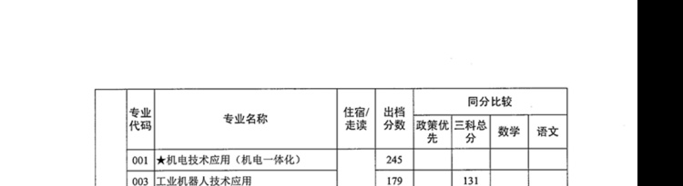 2021年广东中山中职类学校补录专业出档分数线公布的通知