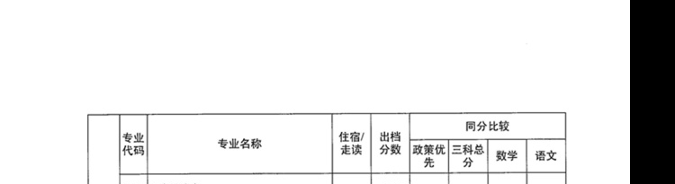 2021年广东中山中职类学校补录专业出档分数线公布的通知