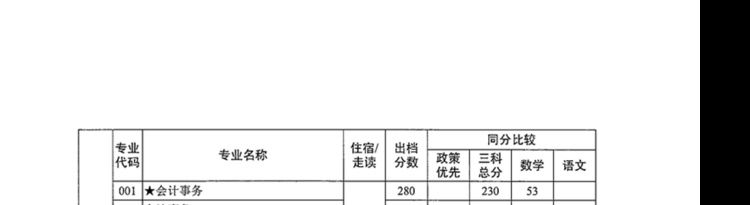 2021年广东中山中职类学校补录专业出档分数线公布的通知