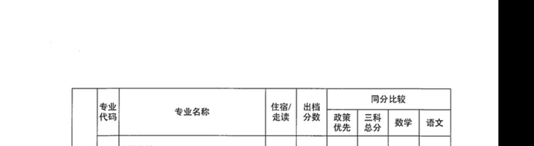 2021年广东中山中职类学校补录专业出档分数线公布的通知