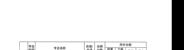 2021年广东中山中职类学校补录专业出档分数线公布的通知
