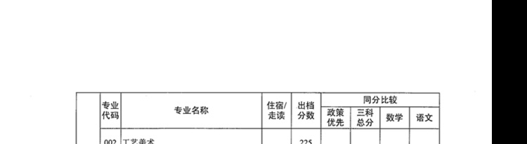 2021年广东中山中职类学校补录专业出档分数线公布的通知