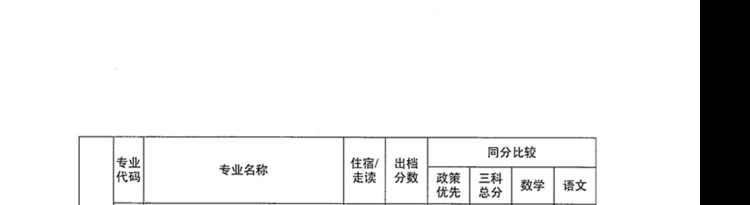 2021年广东中山中职类学校补录专业出档分数线公布的通知