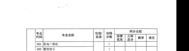 2021年广东中山中职类学校补录专业出档分数线公布的通知