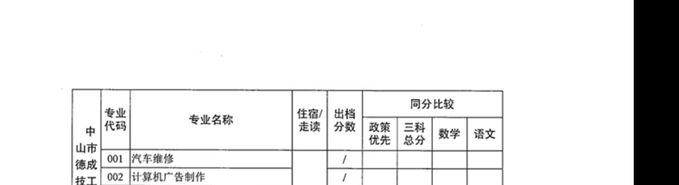 2021年广东中山中职类学校补录专业出档分数线公布的通知