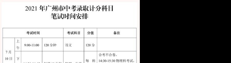 2021年广东广州中考成绩查询时间7月29日 中考分数线与成绩同步公布【附查分入口】