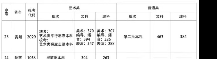 2022年首都师范大学科德学院专业最低分和最低录取位次排名多少,附历年最低分数据