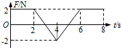 一个质量为0.50kg的物体，从静止开始做直线运动．物体所受合外力F随时间t变化的图象如图所示．则在2-8s内物体速度最小的时刻为______，在t=8s时刻，_高中物理题库