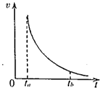 一带负电的点电荷仅在电场力作用下由a点运动到b点的v-t图象如图所示．其中ta和tb是电荷运动到电场中a、b两点的时刻．下列说法正确的是（_高中物理题库