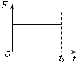 一物体沿固定斜面从静止开始向下运动，经过时间t0滑至斜面底端．已知在物体运动过程中物体所受的摩擦力恒定．若用F、v、s和E分别表示该物体所受的合力、物体的速度、_高中物理题库