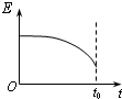 一物体沿固定斜面从静止开始向下运动，经过时间t0滑至斜面底端．已知在物体运动过程中物体所受的摩擦力恒定．若用F、v、s和E分别表示该物体所受的合力、物体的速度、_高中物理题库