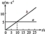 如图所示：a、b两条直线分别表示A、B两物体运动的速度随时间的变化规律，已知它们从同一地点沿同一直线运动．则由图象可知A．A、B两物体运动方向相同B．A_高中物理题库