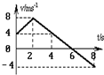 质量为1kg的物体沿直线运动，其v-t图象如图所示，则此物体在前4s和后4s内受到的合外力冲量为A．8Ns，8NsB．8Ns，-8NsC．0，8_高中物理题库