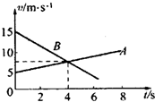 A、B两个物体在同一直线上作匀变速直线运动，它们的速度图象如图所示，则A．t=4s时，A、B两物体相遇B．t=4s时，A、B两物体的速度大小相等，方向相_高中物理题库