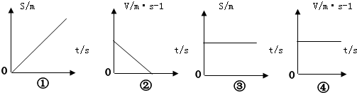 在下列所示的四个图象中，表示匀速直线运动的图象有A．①②B．②③C．③④D．①④_高中物理题库